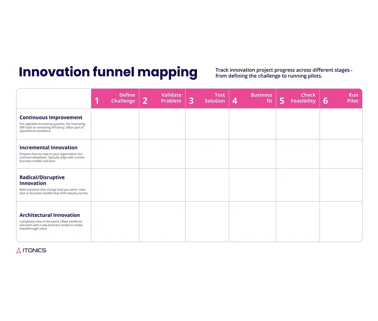 LP-Innovation-funnel-mapping